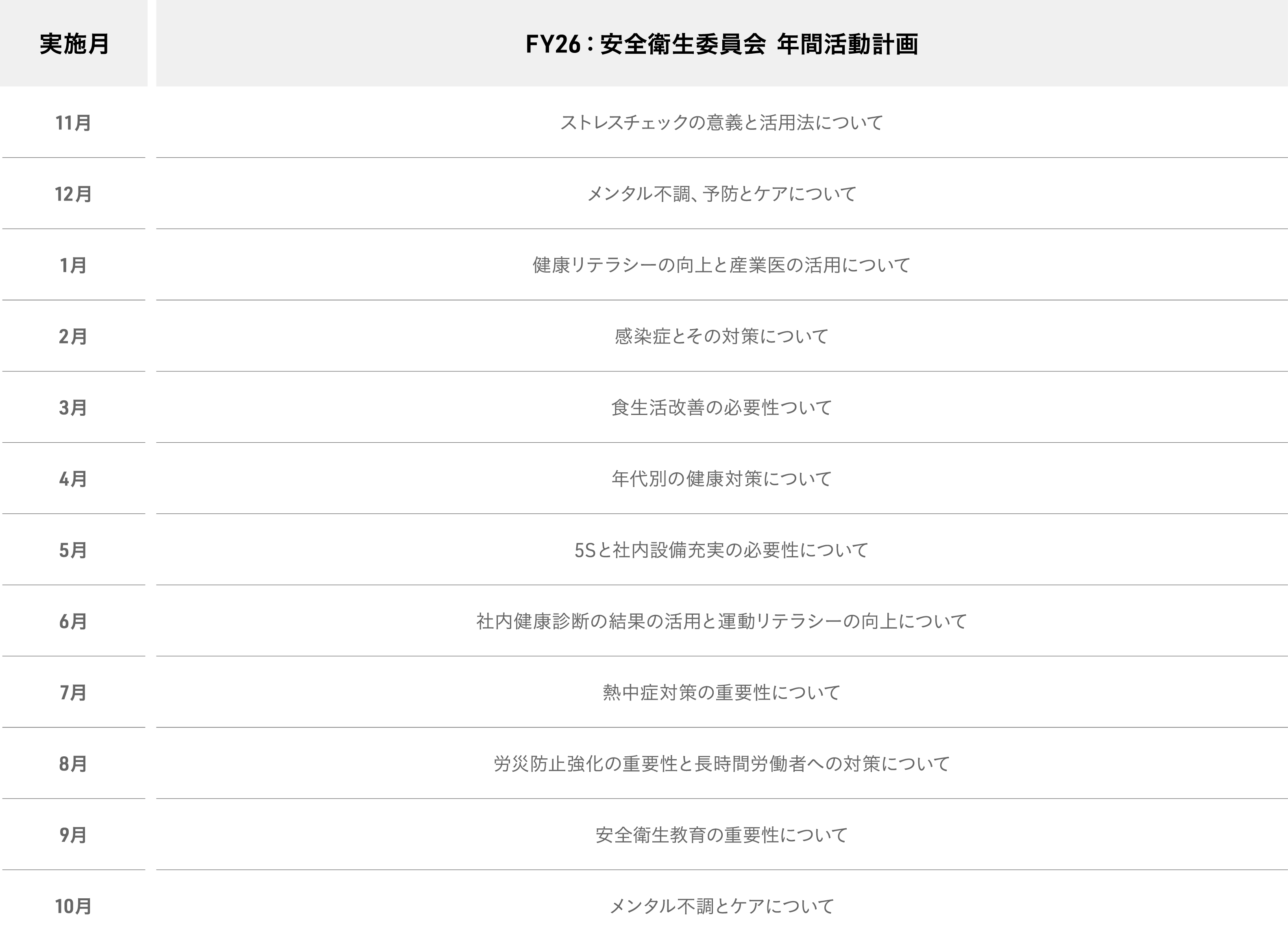 安全衛生委員会